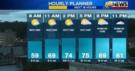 Wfmz hourly weather - Hourly Local Weather Forecast, weather conditions, precipitation, dew point, humidity, wind from Weather.com and The Weather Channel